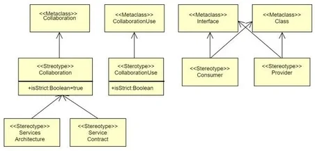 Exemple de diagramme de profils