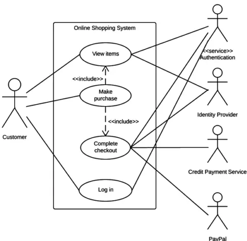 Exemple de diagramme de cas d'utilisation lors d'un achat en ligne
